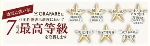 ７項目の最高等級